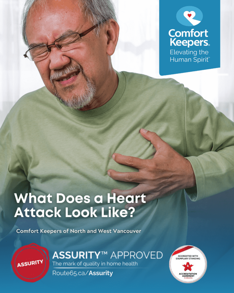 What Does a Heart Attack Look Like?