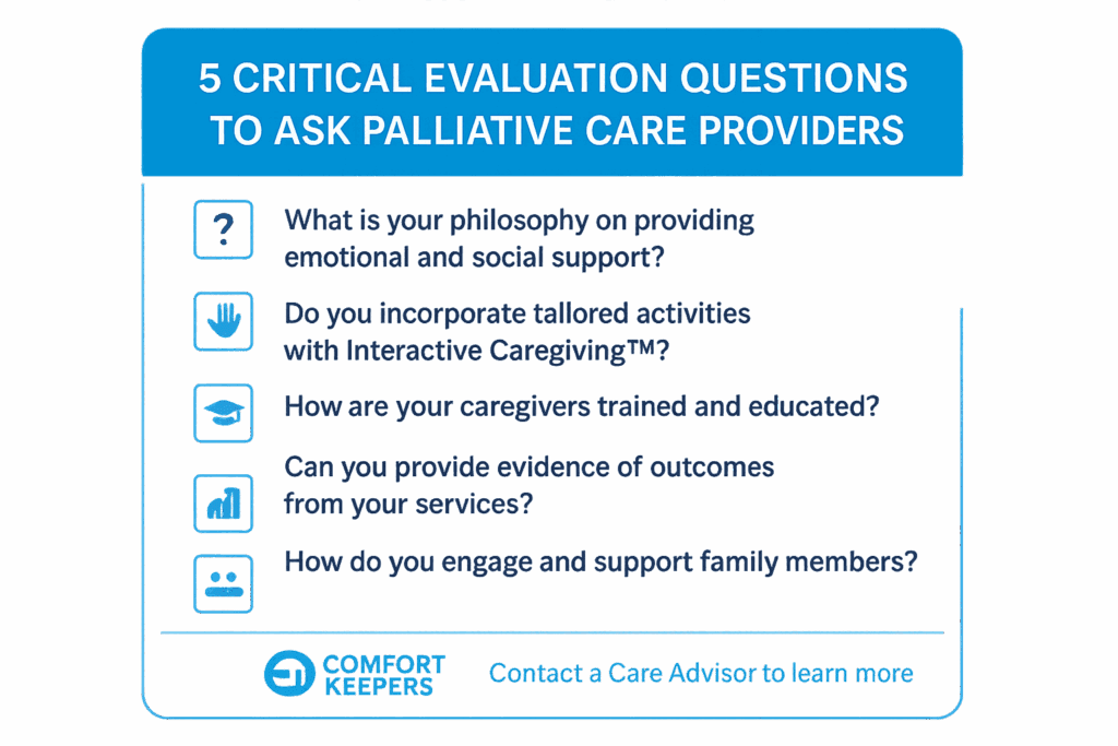 Interactive caregiving palliative care Vancouver | 5 Critical Evaluation Questions to Ask Palliative Care Providers | Comfort Keepers North and West Vancouver
