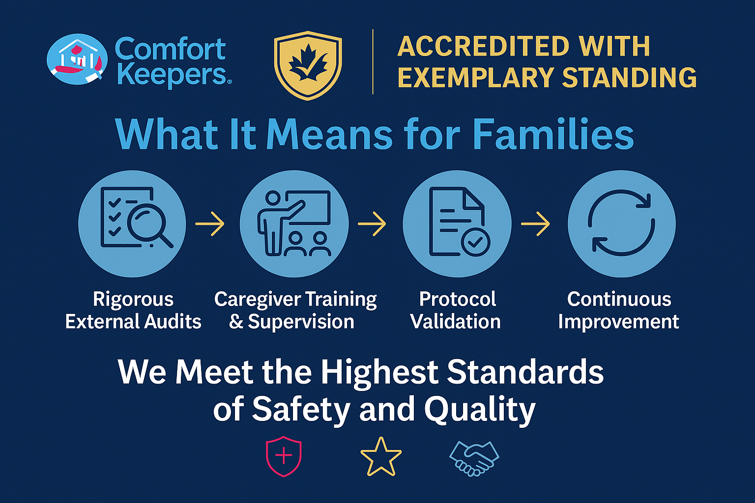 Comfort Keepers Accredited with Exemplary Standing | What It Means for Families | We Meet the Highest Standards of Safety and Quality | Comfort Keepers North and West Vancouver