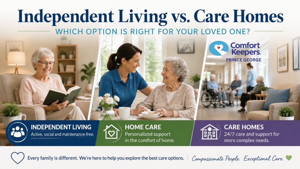 Independent Living vs. Care Homes: What Families in Prince George, Quesnel & Vanderhoof Need to Know